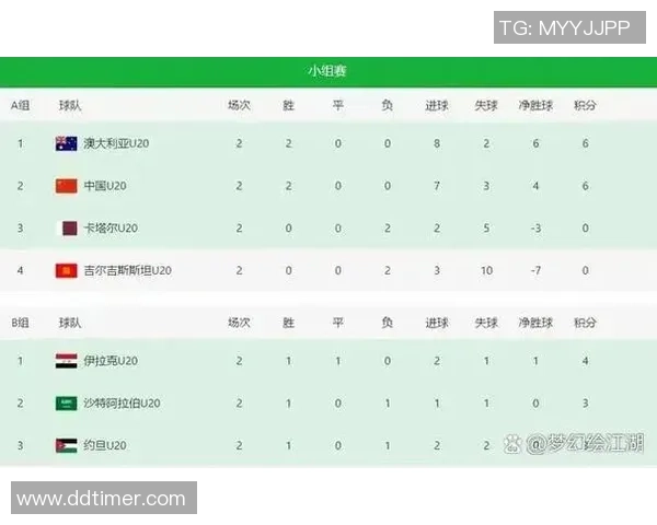 澳大利亚与乌兹别克斯坦最新比赛数据分析与战绩对比