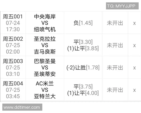 中央海岸对阵纽约喷气机比赛进球数分析与预测